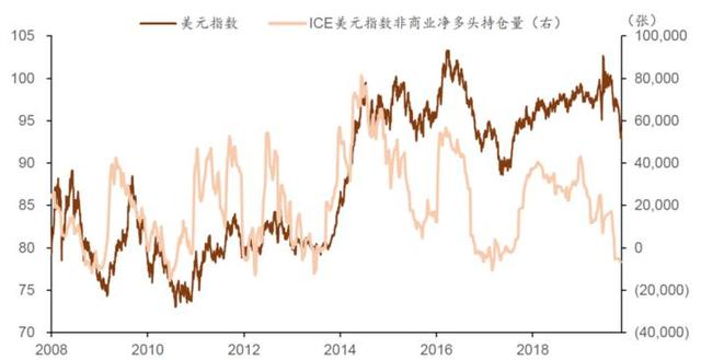 美元指数短线或已见底 关注欧元逢高做空的机会-1.jpg