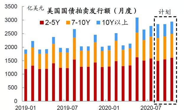 美国7月非农指数、十年期国债收益率、CPI指数、美元指数走势-4.jpg