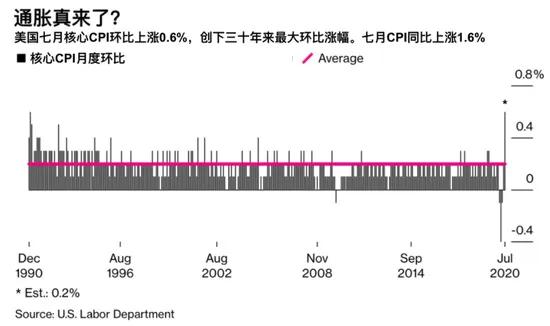 美国7月非农指数、十年期国债收益率、CPI指数、美元指数走势-2.jpg