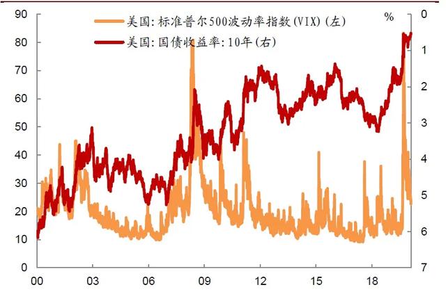 美国7月非农指数、十年期国债收益率、CPI指数、美元指数走势-5.jpg