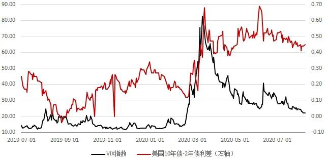 美国7月非农指数、十年期国债收益率、CPI指数、美元指数走势-3.jpg