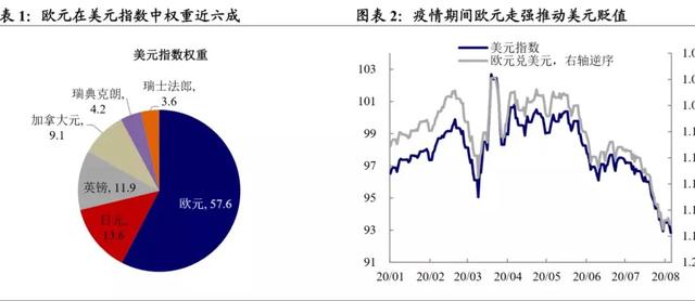 美国7月非农指数、十年期国债收益率、CPI指数、美元指数走势-10.jpg