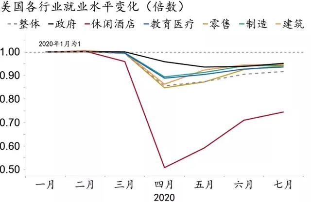 美国7月非农指数、十年期国债收益率、CPI指数、美元指数走势-8.jpg