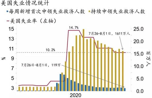 美国7月非农指数、十年期国债收益率、CPI指数、美元指数走势-7.jpg