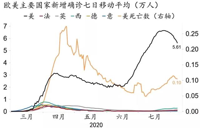 美国7月非农指数、十年期国债收益率、CPI指数、美元指数走势-9.jpg