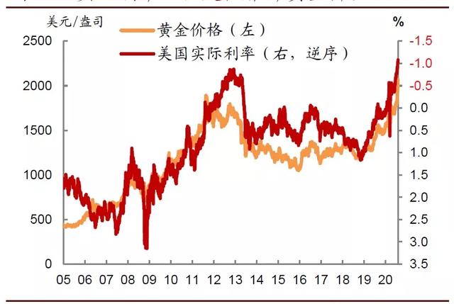 美国7月非农指数、十年期国债收益率、CPI指数、美元指数走势-6.jpg