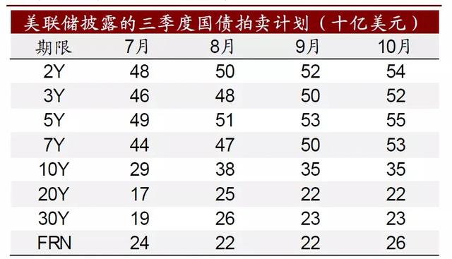 美元指数和美股、美债、联邦基准利率之间的关系和历史走势-6.jpg