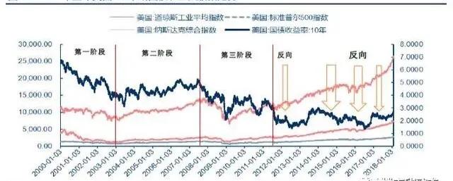 美元指数和美股、美债、联邦基准利率之间的关系和历史走势-5.jpg