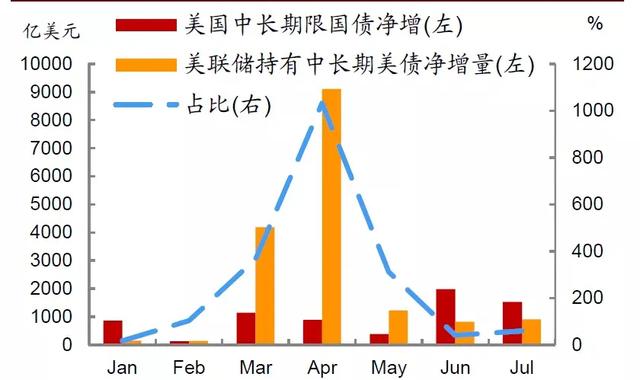 美元指数和美股、美债、联邦基准利率之间的关系和历史走势-7.jpg