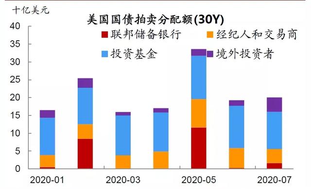 美元指数和美股、美债、联邦基准利率之间的关系和历史走势-10.jpg