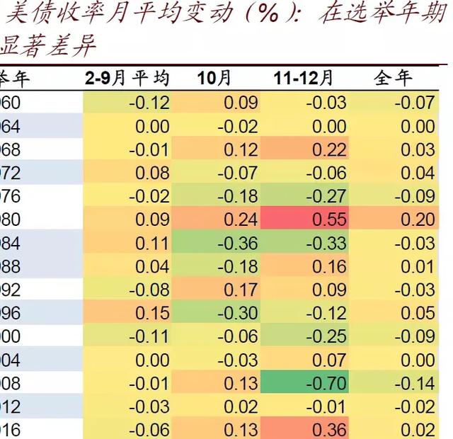 美元指数和美股、美债、联邦基准利率之间的关系和历史走势-12.jpg