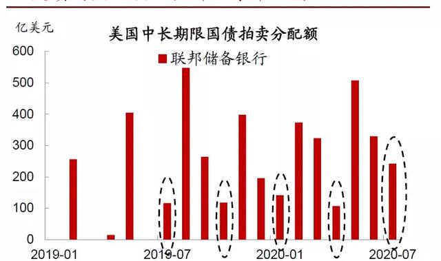 美元指数和美股、美债、联邦基准利率之间的关系和历史走势-9.jpg