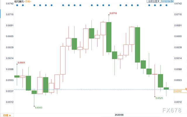 外汇周评：美元反弹乏力周线八连阴！纽元受困于负利率预期创一个月新低！关注下周三大央行纪要-7.jpg