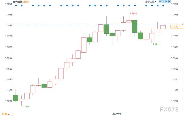 外汇周评：美元反弹乏力周线八连阴！纽元受困于负利率预期创一个月新低！关注下周三大央行纪要-3.jpg