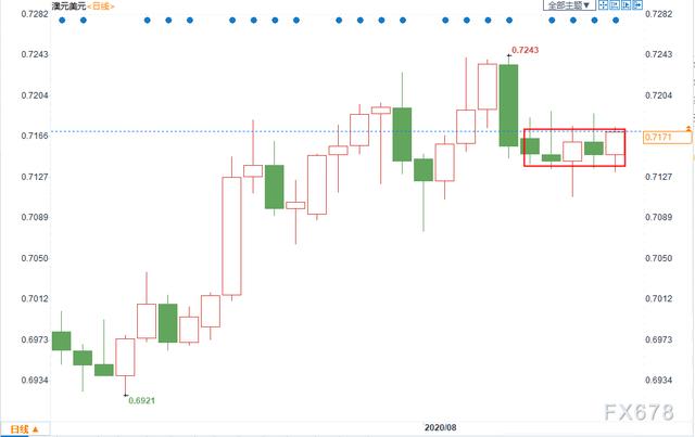 外汇周评：美元反弹乏力周线八连阴！纽元受困于负利率预期创一个月新低！关注下周三大央行纪要-6.jpg