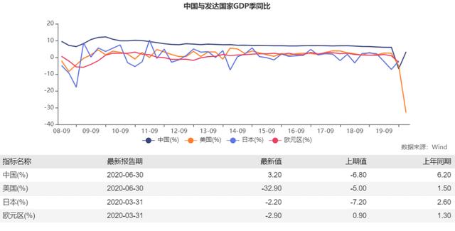 保银投资总裁：美元指数走弱，热钱将流向何方？-4.jpg