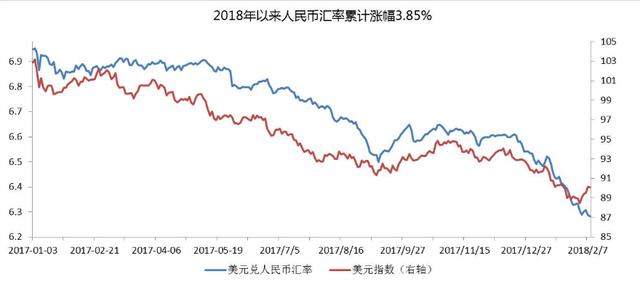 美元指数连跌8周 创10年来最长连跌纪录，人民币该如何趁势崛起？-3.jpg