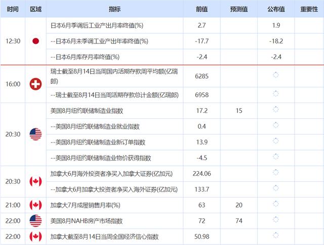 TradeMax：美元指数近期小幅度回落｜每日市场(8.17)-2.jpg