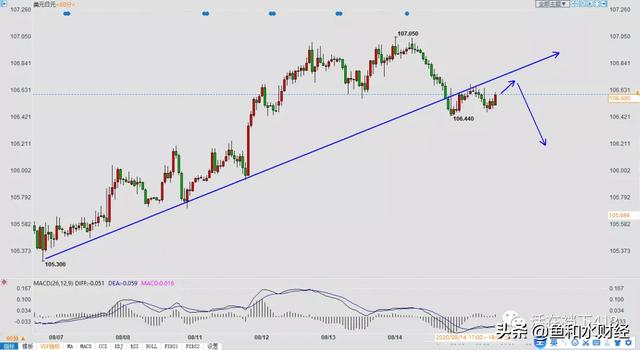 美元指数跌破93整数关口、金价重回1940上方 8月17日技术解盘-3.jpg