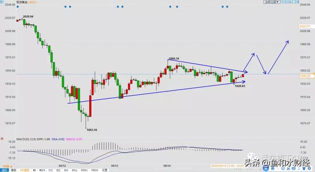 美元指数跌破93整数关口、金价重回1940上方 8月17日技术解盘-4.jpg