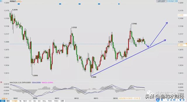 美元指数跌破93整数关口、金价重回1940上方 8月17日技术解盘-2.jpg