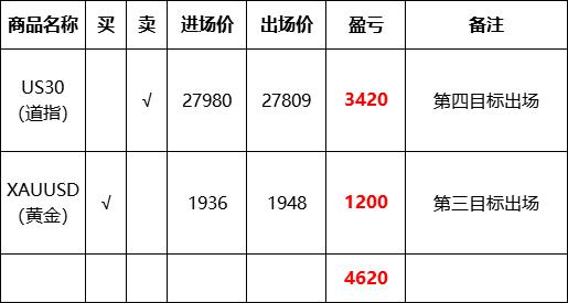 「8月14日回顾」盈利20，美元指数持续承压-5.jpg