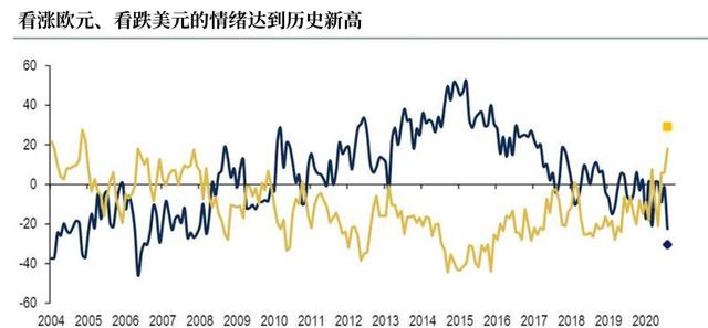 刚美元再刷新低，有人直言美元只剩上涨这一条路了？你敢做多吗？-5.jpg