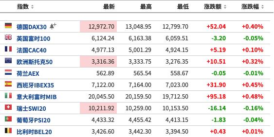 美股盘前：美元指数创28个月新低，三大期指小幅上涨；WHO称当前新冠病毒传播更多是由20~40岁群体推动-1.jpg