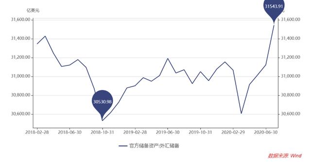 美元指数跌破92.2 创近两年新低-4.jpg