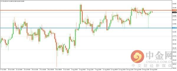 中金网0821亚盘综述：美元指数回落欧元微涨 英镑加速走高金价枕戈以待-4.jpg