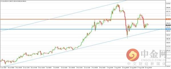 中金网0821亚盘综述：美元指数回落欧元微涨 英镑加速走高金价枕戈以待-3.jpg