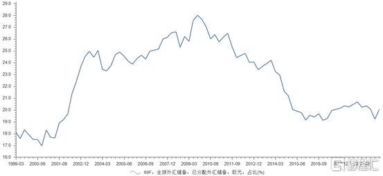 美元指数3个月跌超5%，新一轮全球收割周期又来了？-10.jpg