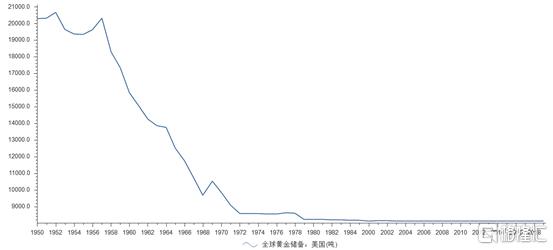 美元指数3个月跌超5%，新一轮全球收割周期又来了？-3.jpg