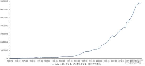 美元指数3个月跌超5%，新一轮全球收割周期又来了？-7.jpg