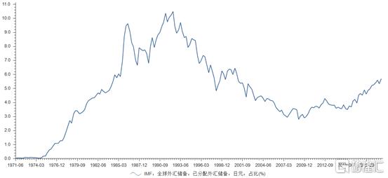 美元指数3个月跌超5%，新一轮全球收割周期又来了？-9.jpg