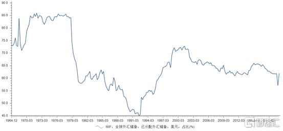 美元指数3个月跌超5%，新一轮全球收割周期又来了？-11.jpg