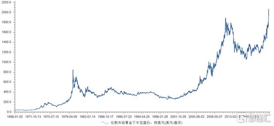 美元指数3个月跌超5%，新一轮全球收割周期又来了？-12.jpg