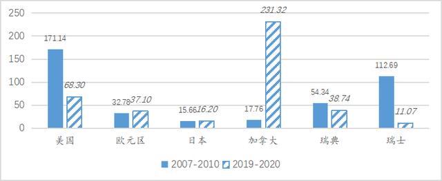 王晋斌：对近期美元指数走势的一点思考-3.jpg