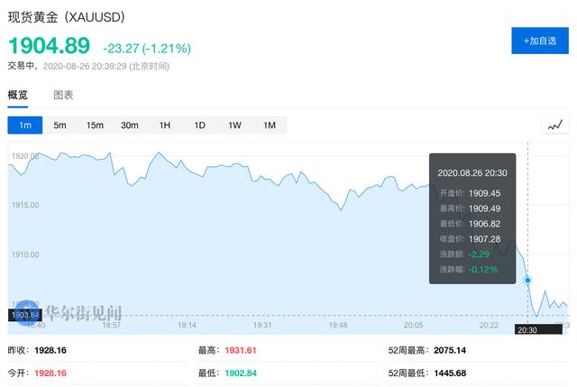 美国数据又超预期 美元指数上扬 黄金、白银下挫-4.jpg