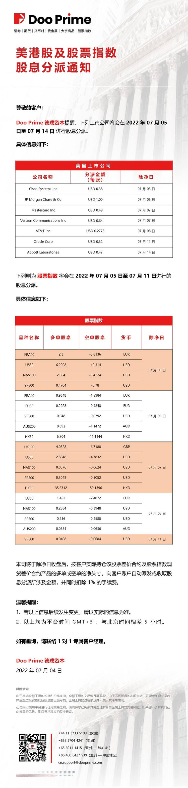 20220704%20-%20Doo%20Prime%20%E7%BE%8E%E6%B8%AF%E8%82%A1%E4%B8%8E%E8%82%A1%E7%A5%A8%E6%8C%87%E6%95%B0%E8%82%A1%E6%81%AF%E5%88%86%E6%B4%BE%E9%80%9A%E7%9F%A5.jpg